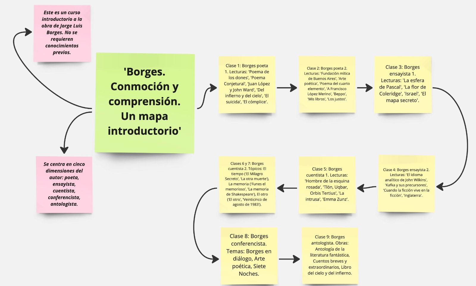 Imagen de los contenidos del curso