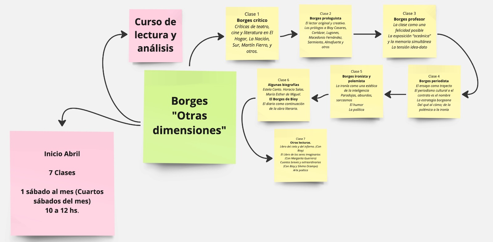 Imagen de los contenidos del curso